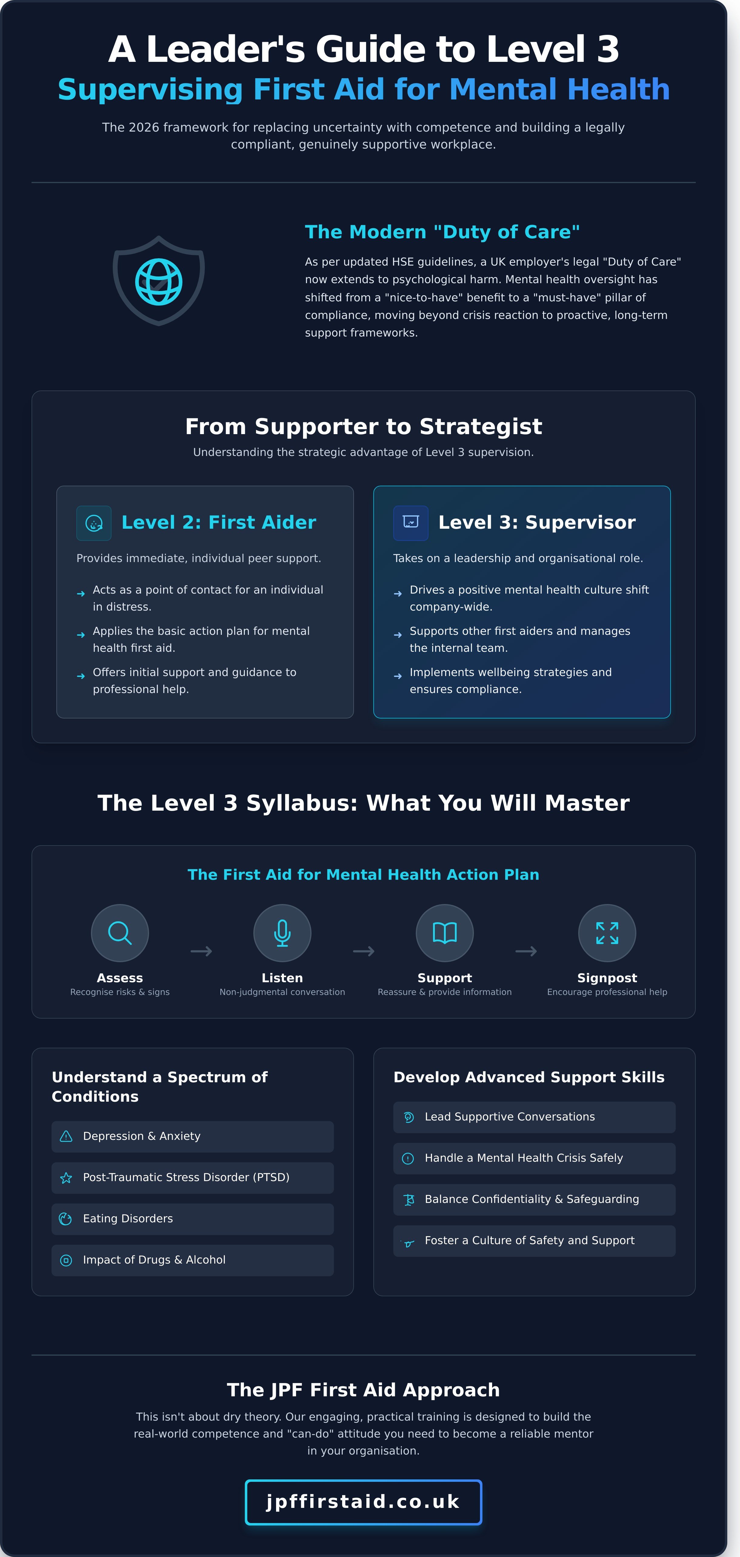 Level 3 Supervising First Aid for Mental Health: The Complete 2026 Guide