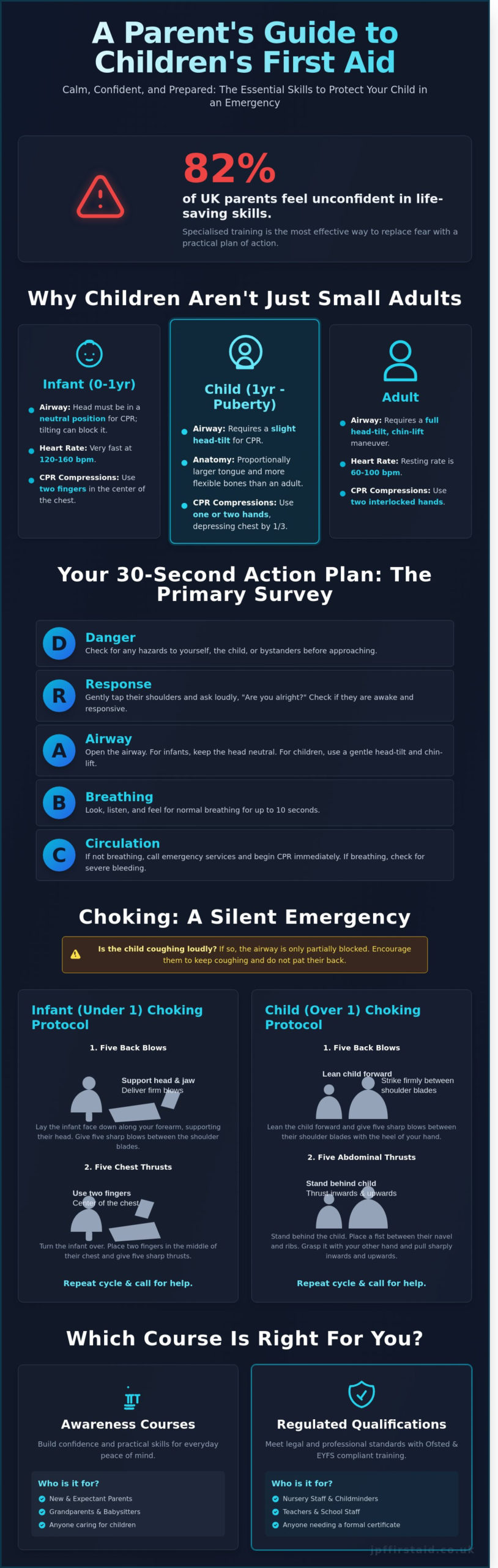 Children's First Aid Course: The Ultimate Guide for Parents and Carers in 2026