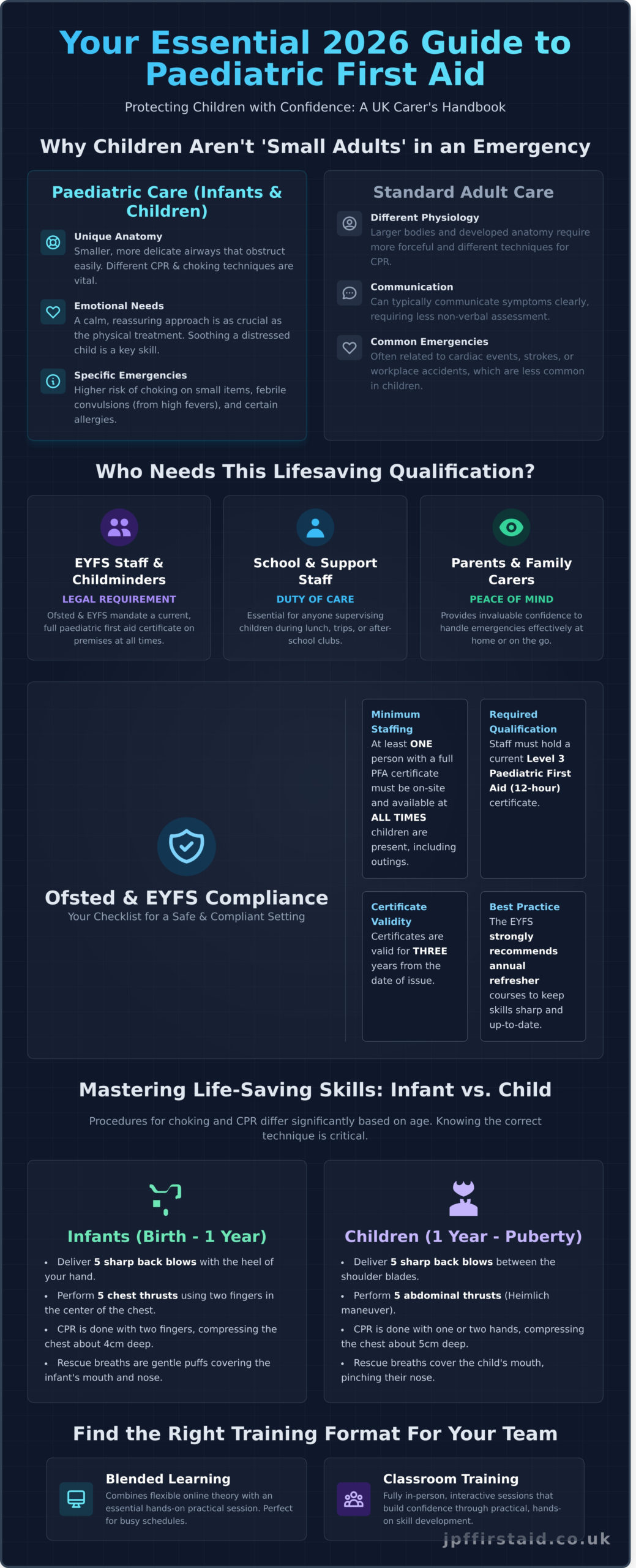 Paediatric First Aid Training: The 2026 UK Guide for Schools, Nurseries, and Parents - Infographic