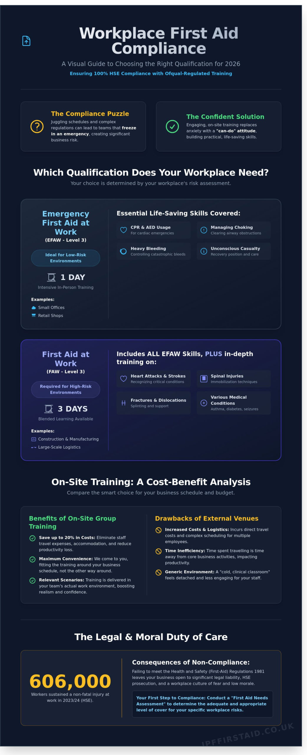 First Aid Course Birmingham: Your 2026 Guide to Workplace Training
