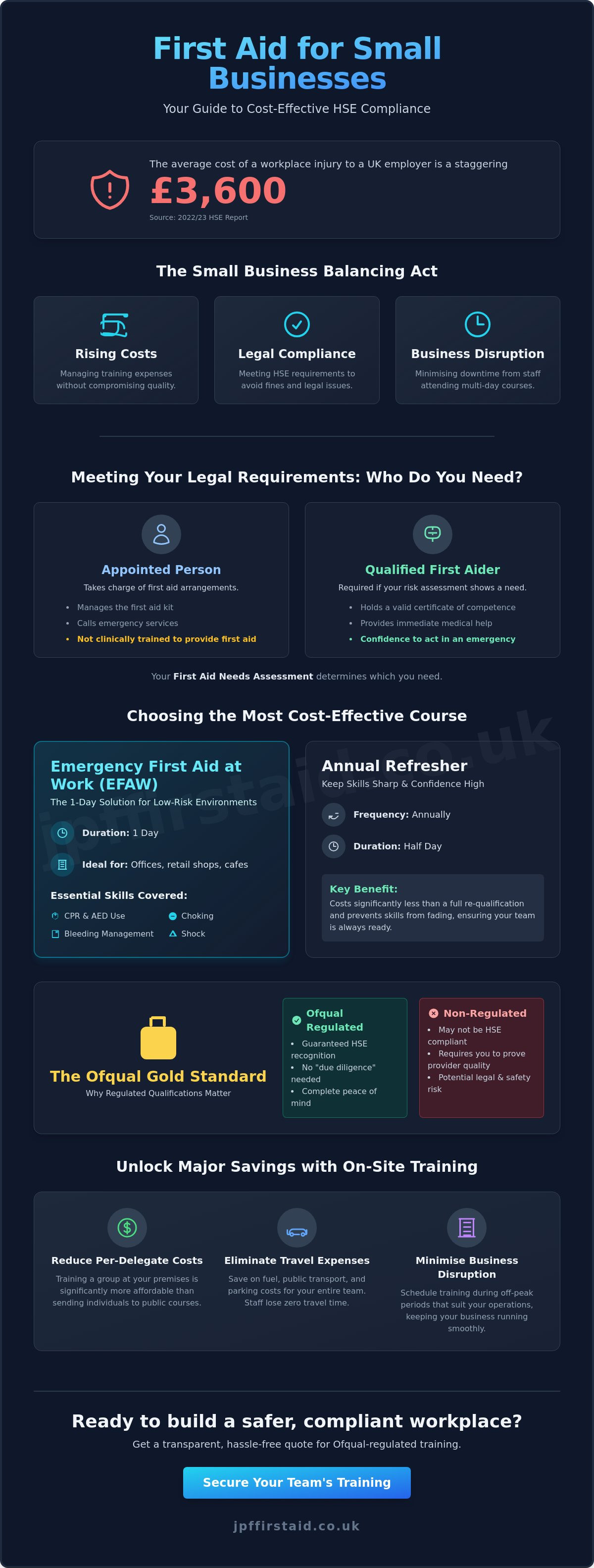 First Aid Guide Infographic Affordable First Aid Courses for Small Business: The 2026 Employer’s ...