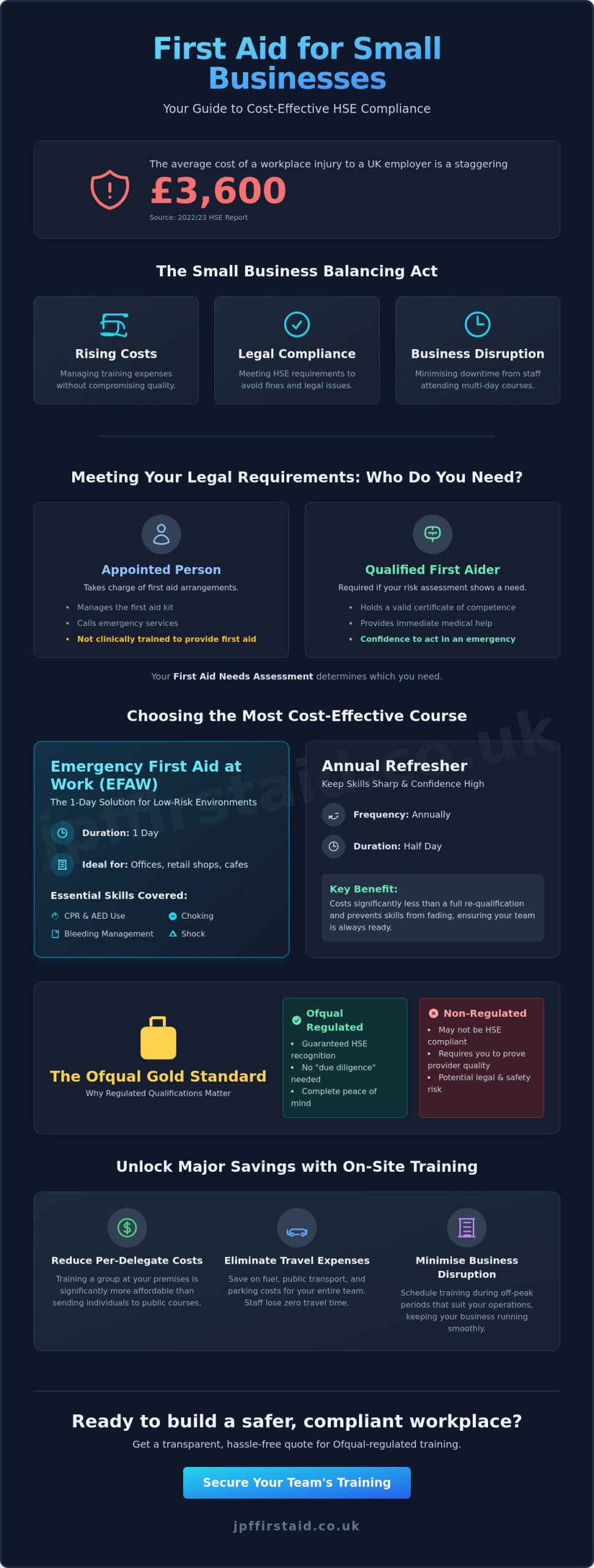 Affordable First Aid Courses for Small Business: The 2026 Employer’s Guide