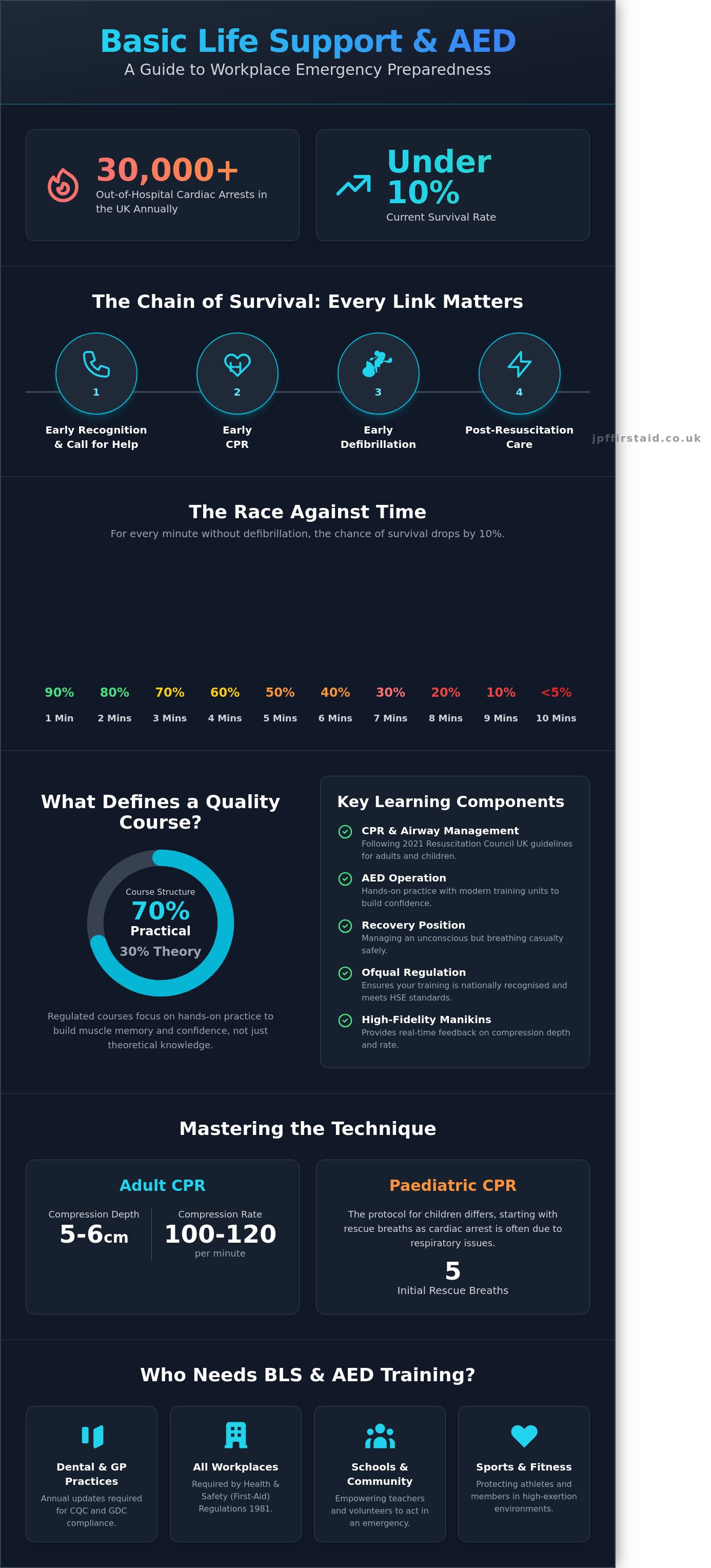 Basic Life Support and AED Training: The 2026 UK Buying Guide