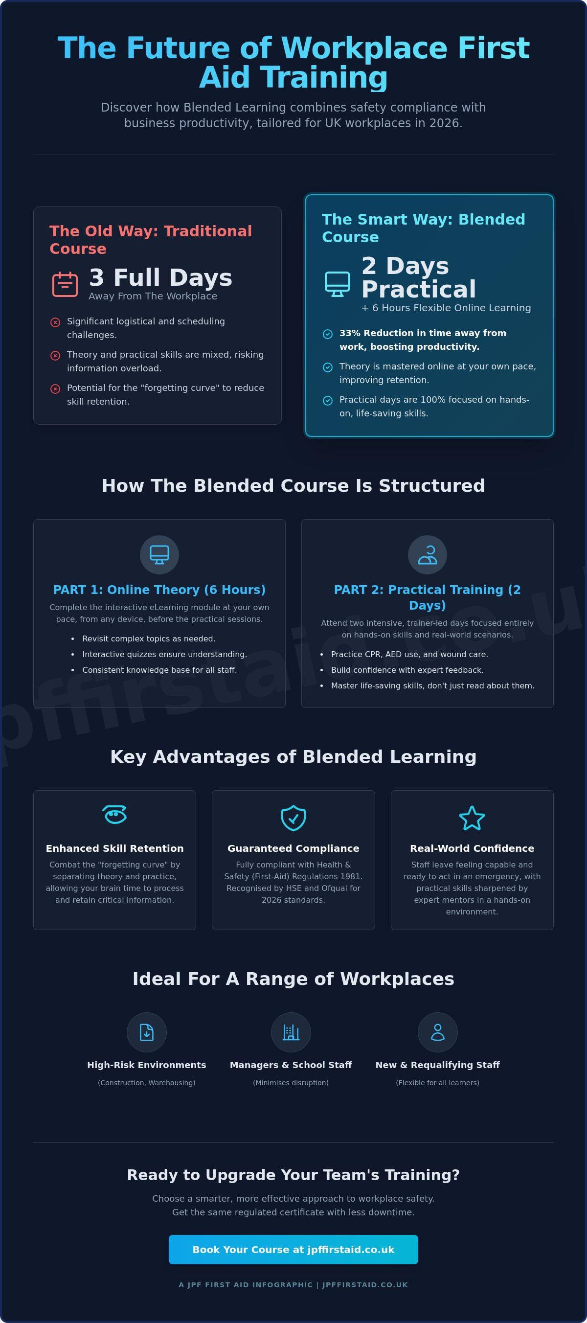 Blended First Aid at Work Course UK: The Complete 2026 Guide to Flexible Training