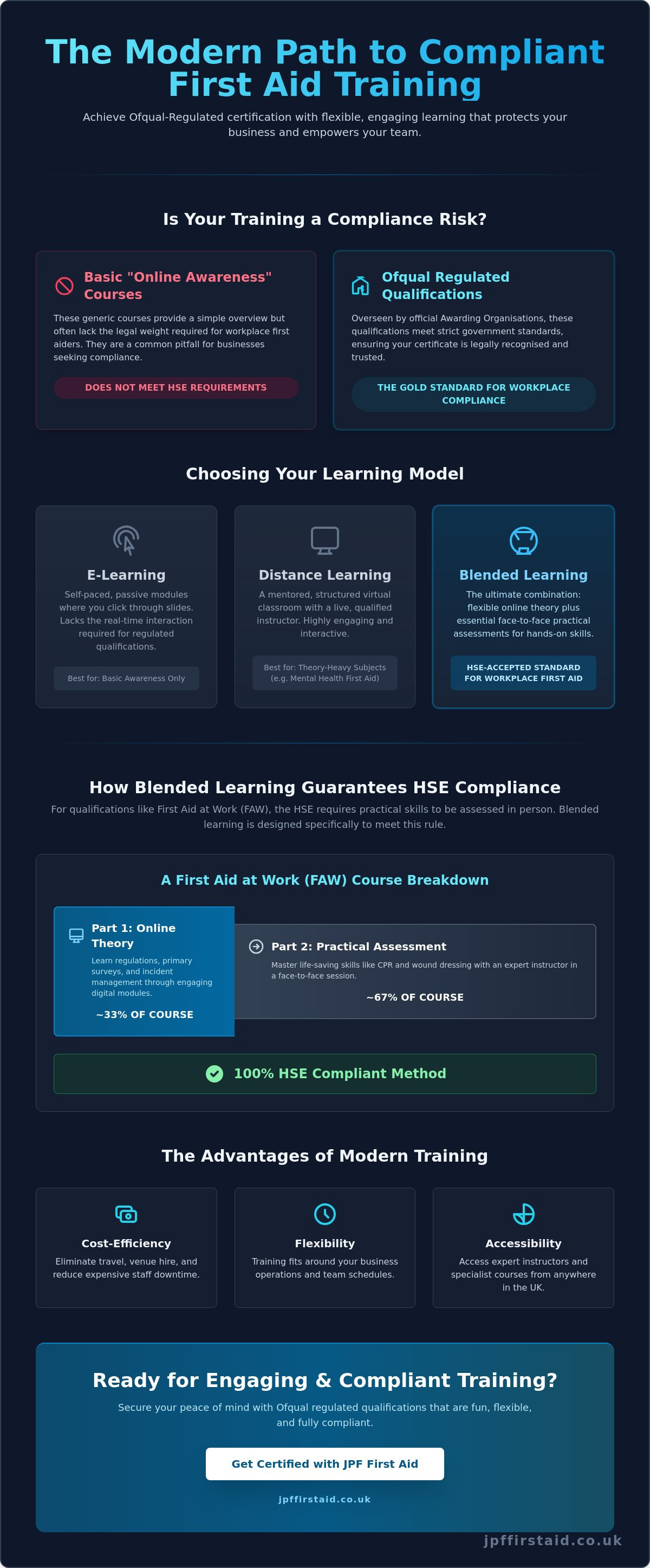 Distance Learning First Aid Qualifications: Your 2026 Guide to Flexible Training