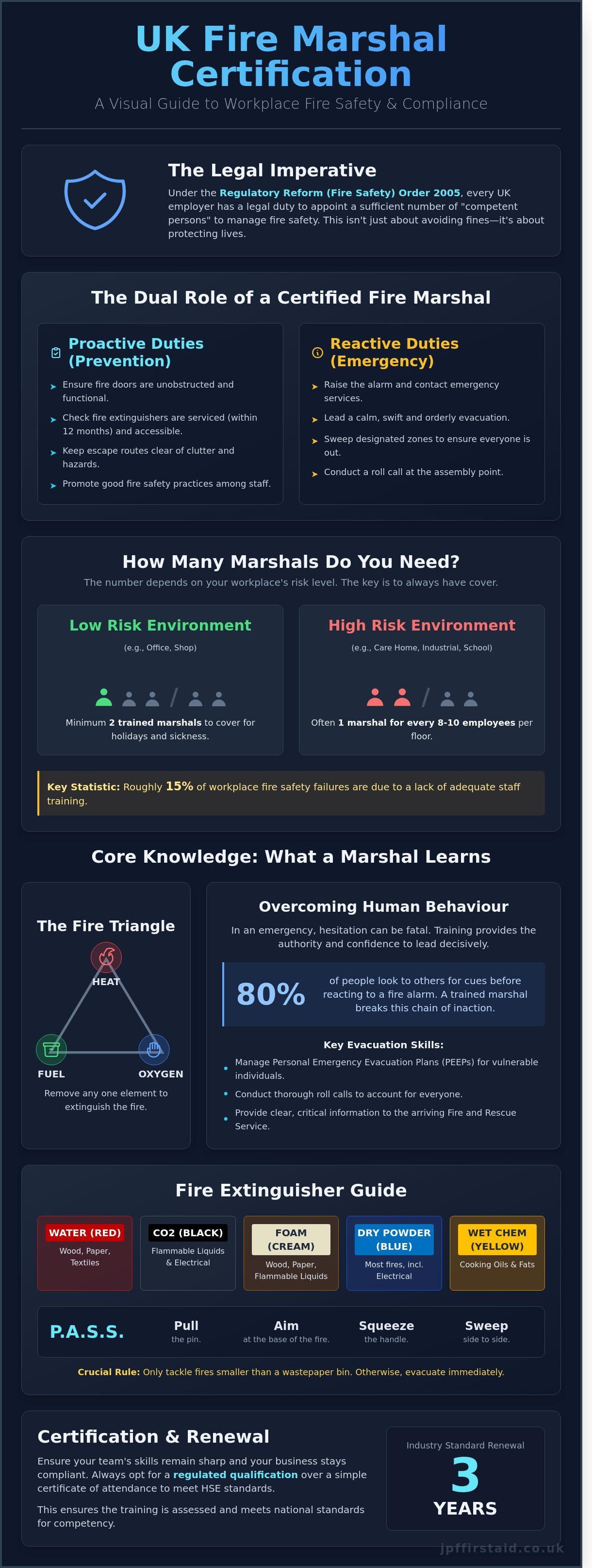 Fire Marshal Certification UK: The Complete Guide to Qualifications and Compliance