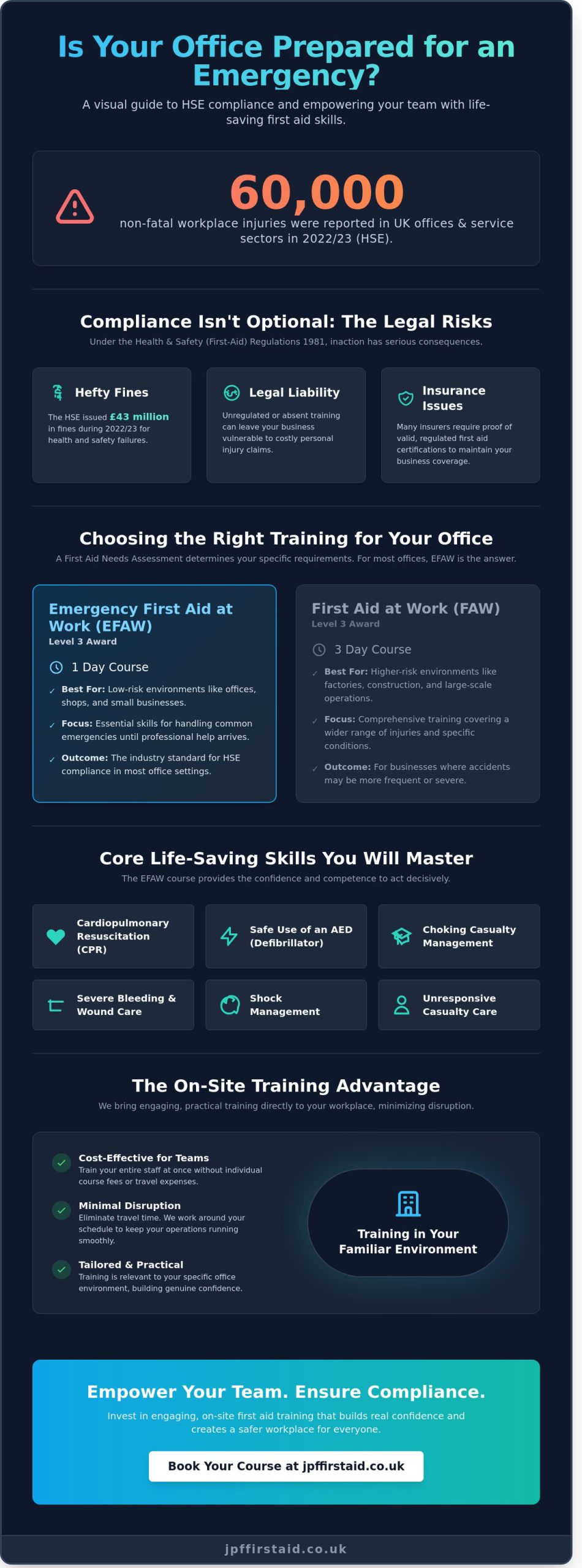 First Aid Course for Office Staff: The Complete 2026 Employer’s Guide