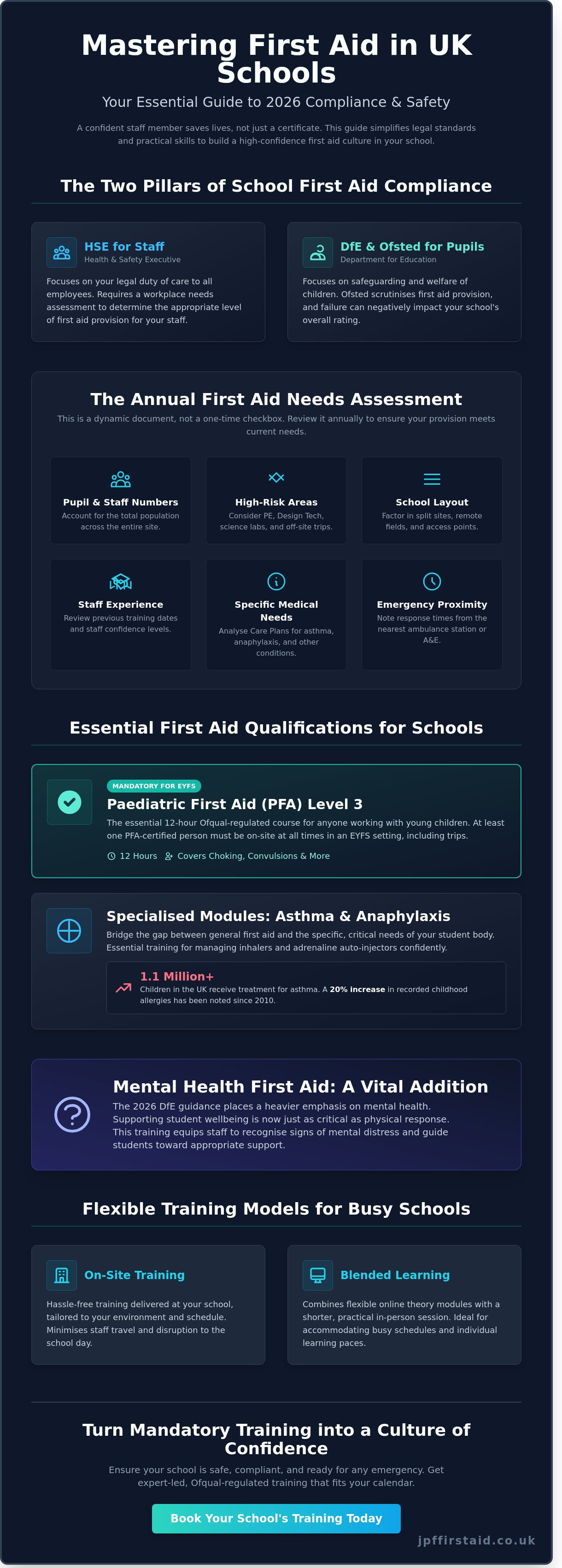 First Aid Guide Infographic First Aid Training for Schools UK: The 2026 Compliance and Skills Guide ...