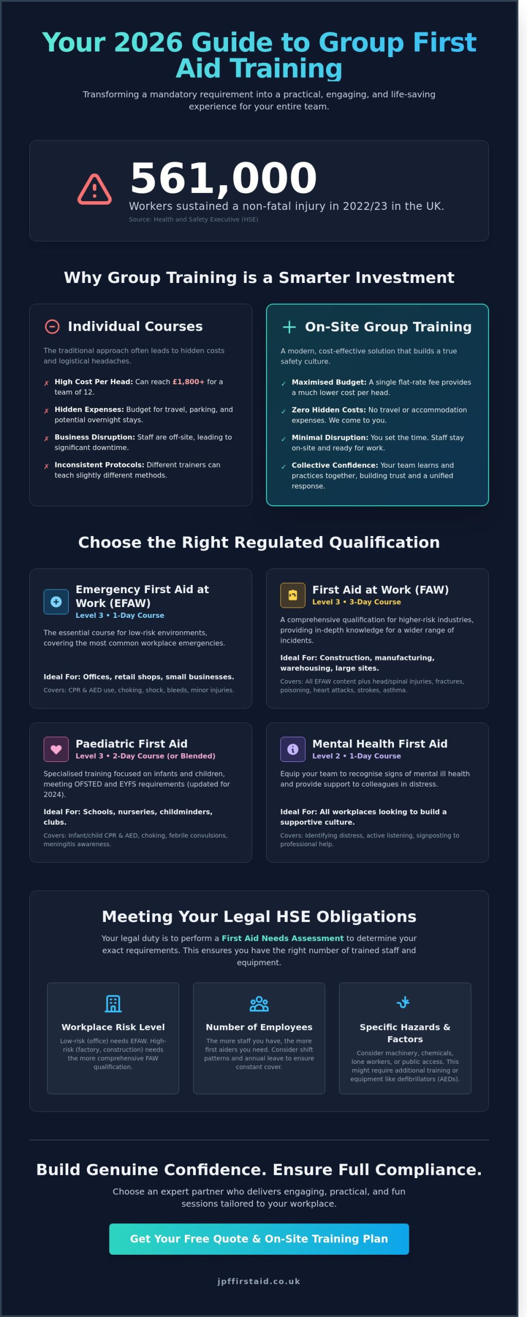 Group First Aid Training for Businesses: The Ultimate 2026 Guide