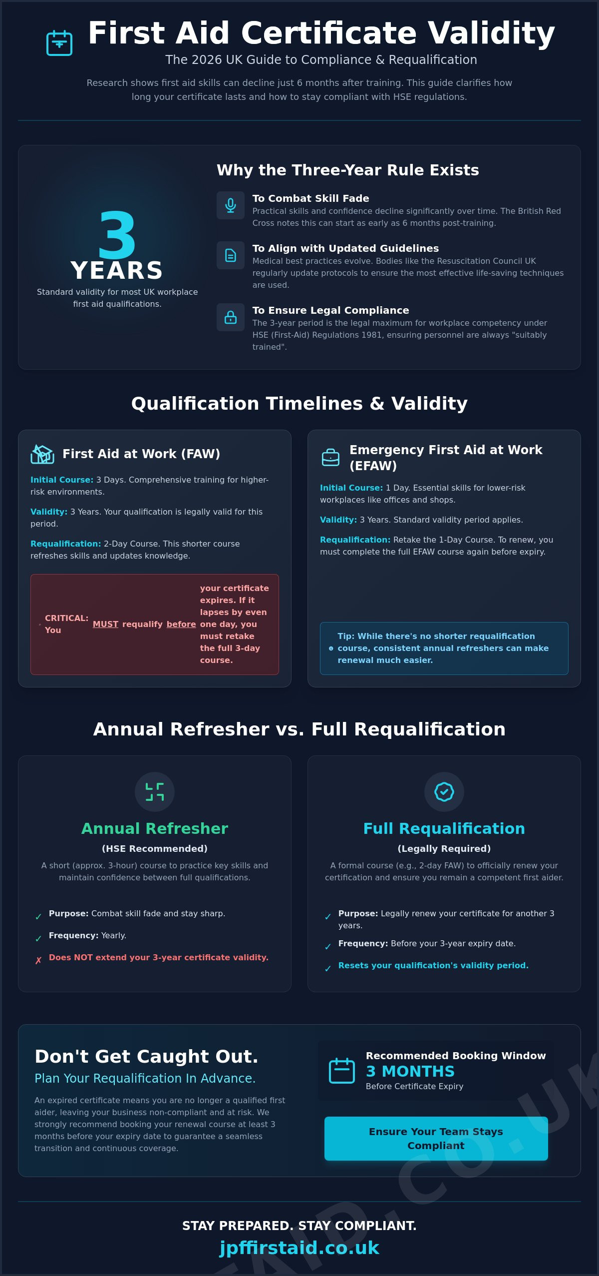 How Long Does a First Aid Certificate Last? The 2026 UK Guide