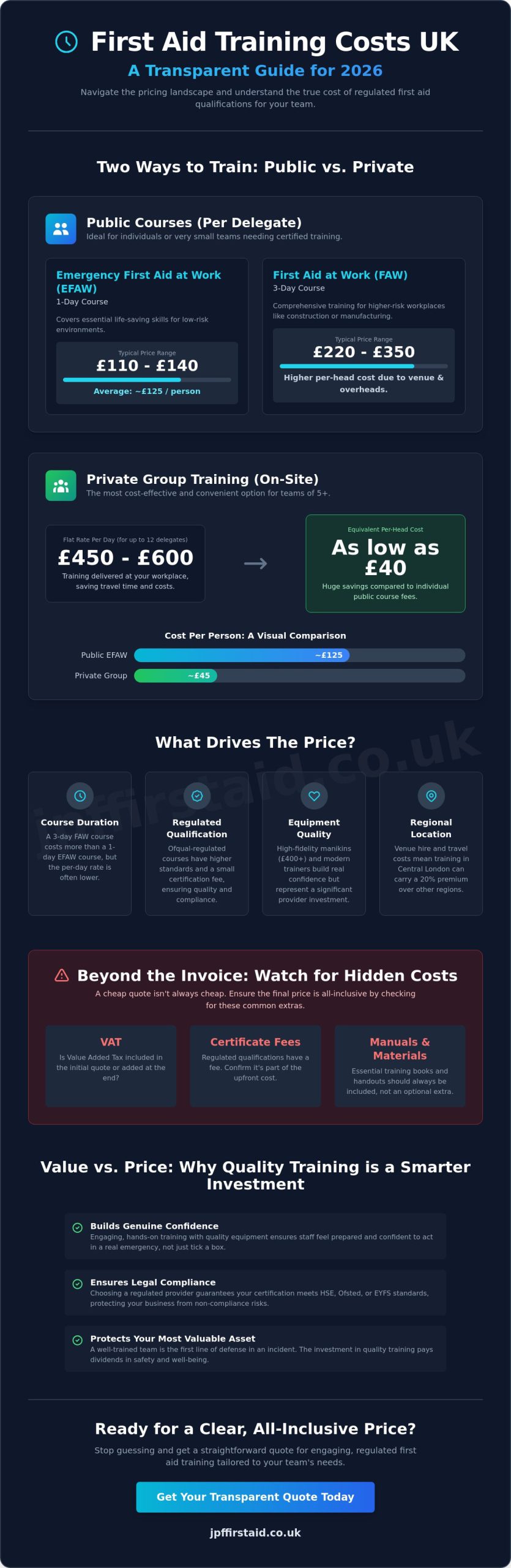How Much Does First Aid Training Cost in the UK? (2026 Pricing Guide)