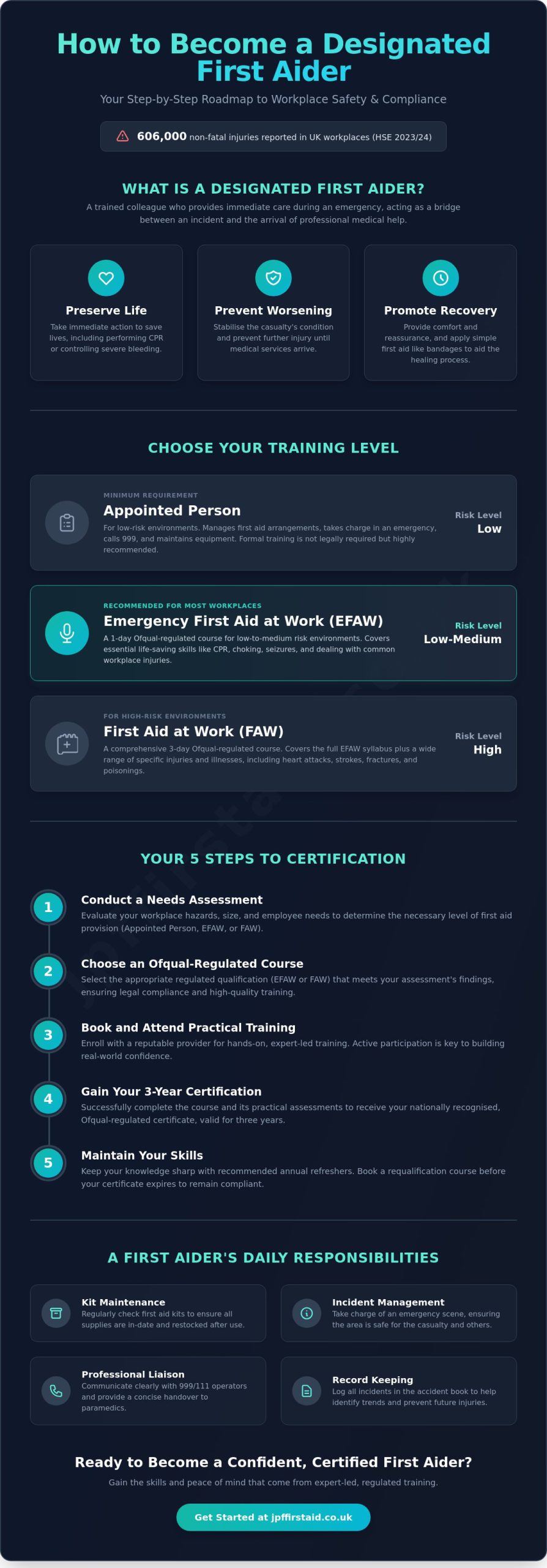 How to Become a Designated First Aider: The Complete 2026 Guide