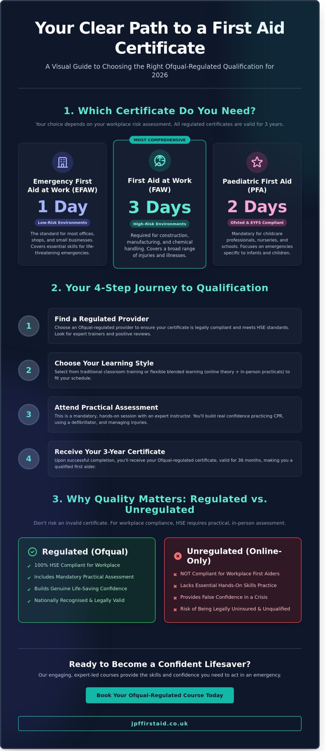 How to Get a First Aid Certificate: A Complete Guide to UK Qualifications in 2026