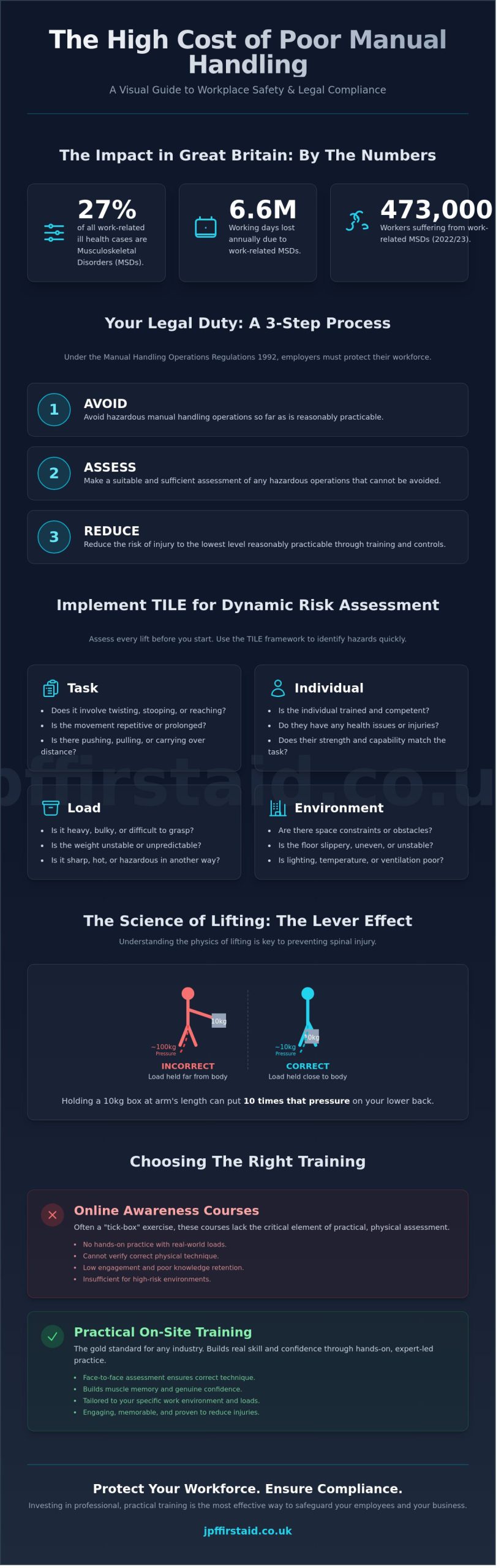 Manual Handling Training Course: The Essential Guide to Workplace Safety in 2026