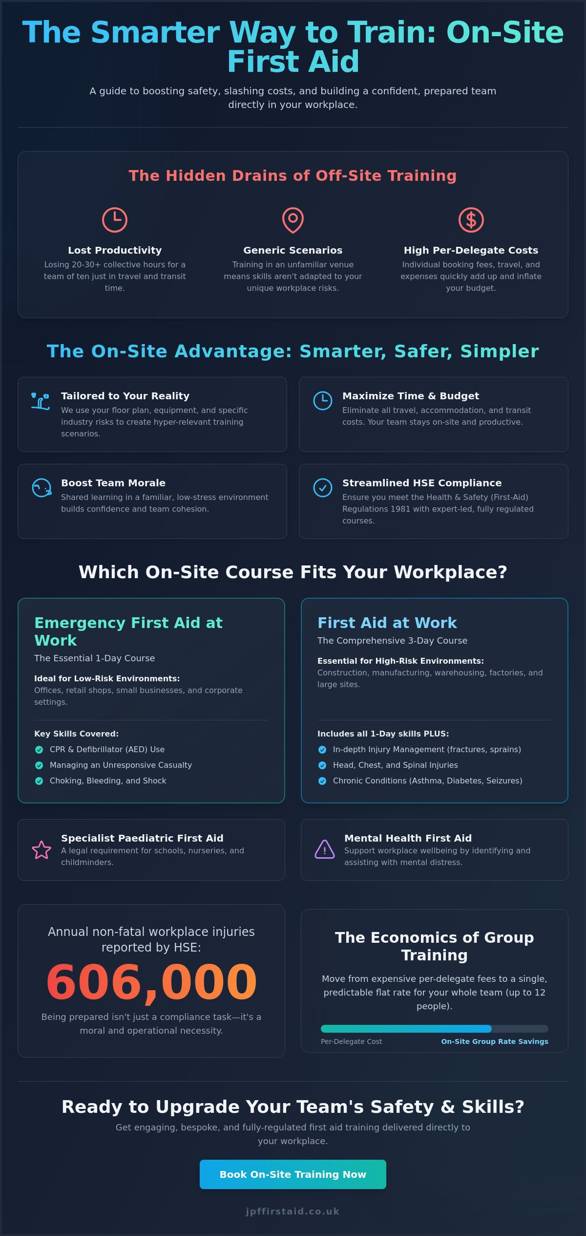 On-Site First Aid Training for Companies: The Complete 2026 Guide - JPF ...