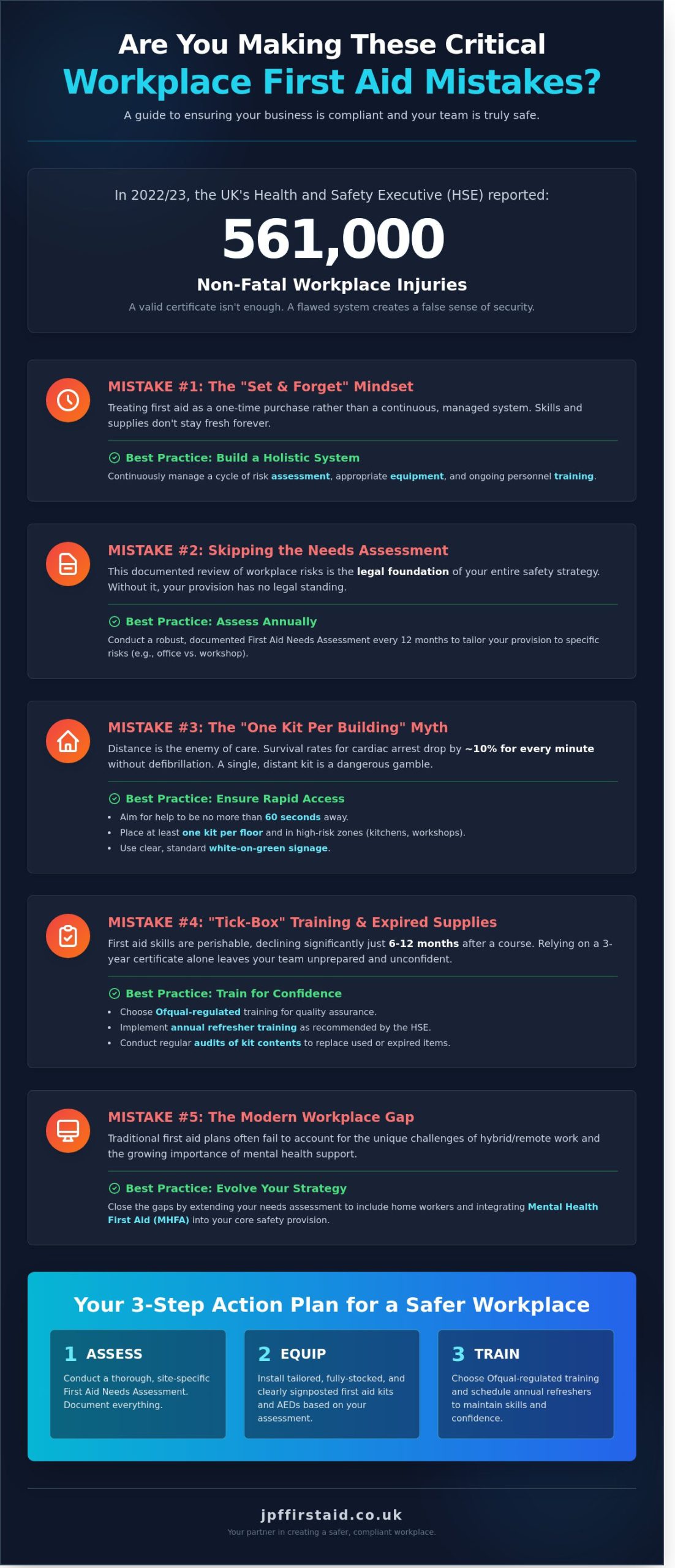 Common Mistakes in Workplace First Aid Provision: A 2026 Compliance Guide