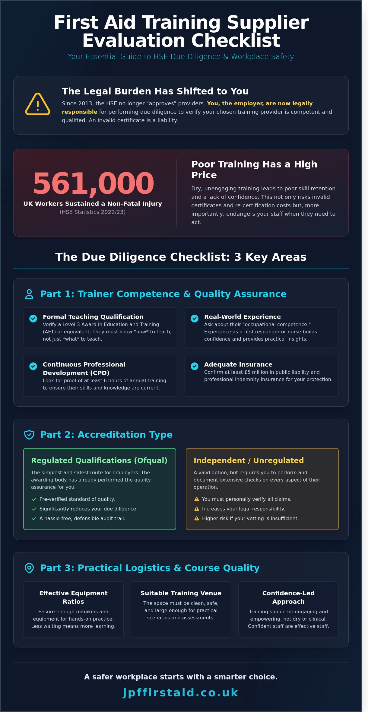First Aid Training Supplier Evaluation Checklist: A 2026 Guide