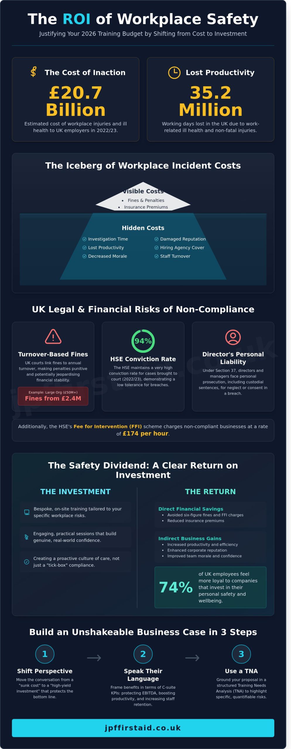 Justifying Safety Training Costs to Management: A Strategic Guide for 2026