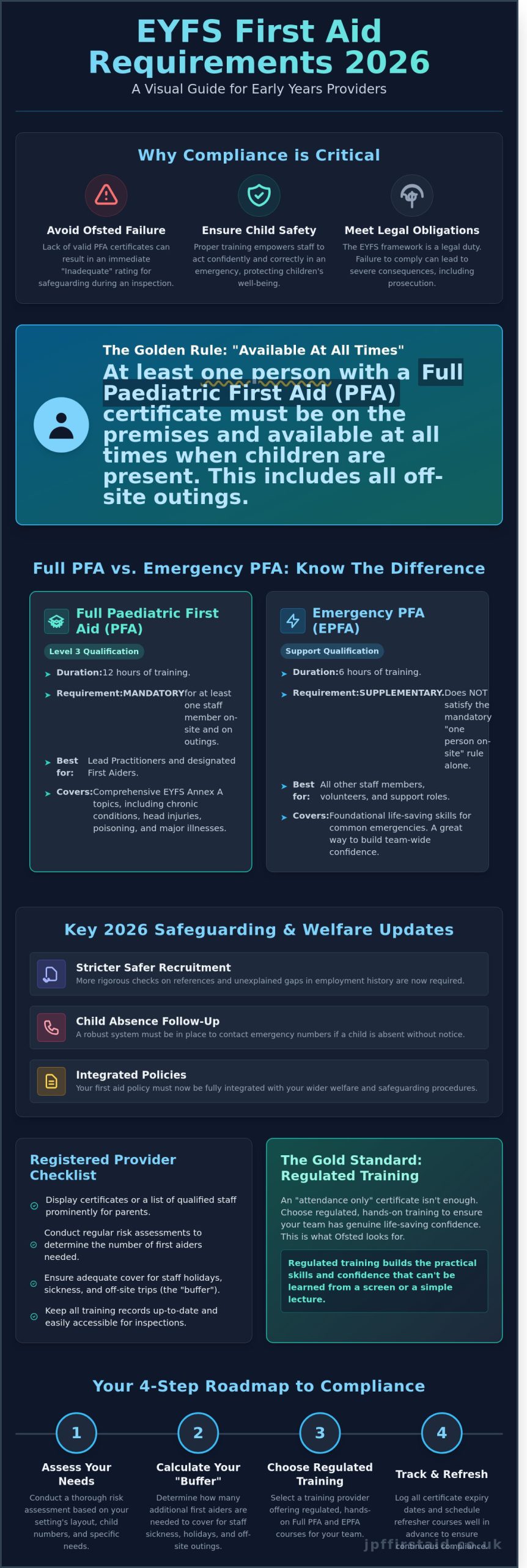 EYFS First Aid Requirements 2026: The Complete Compliance Guide