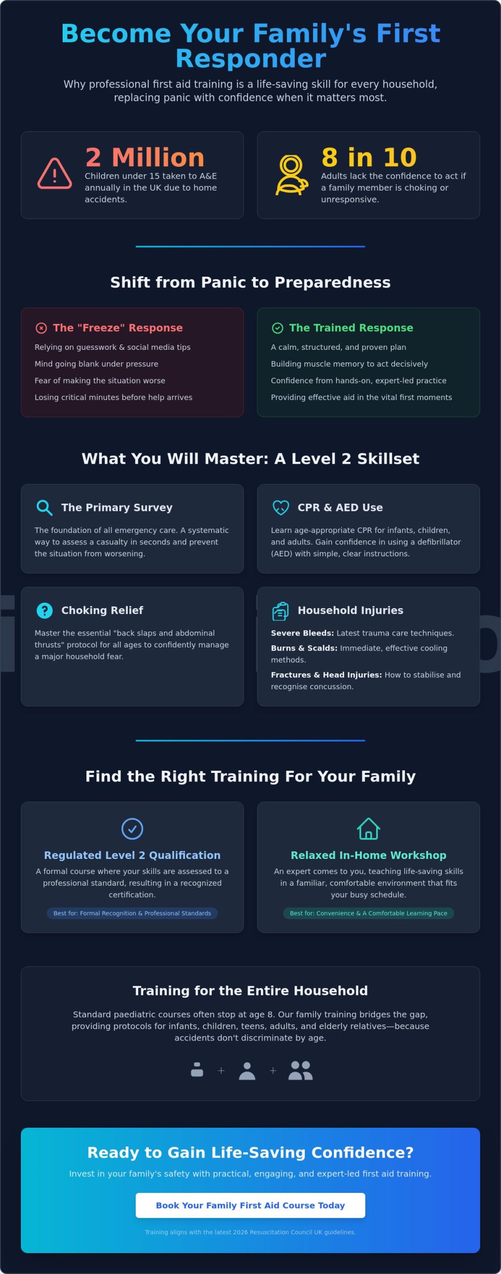 Family First Aid Training: The Complete 2026 Guide to Protecting Your Loved Ones