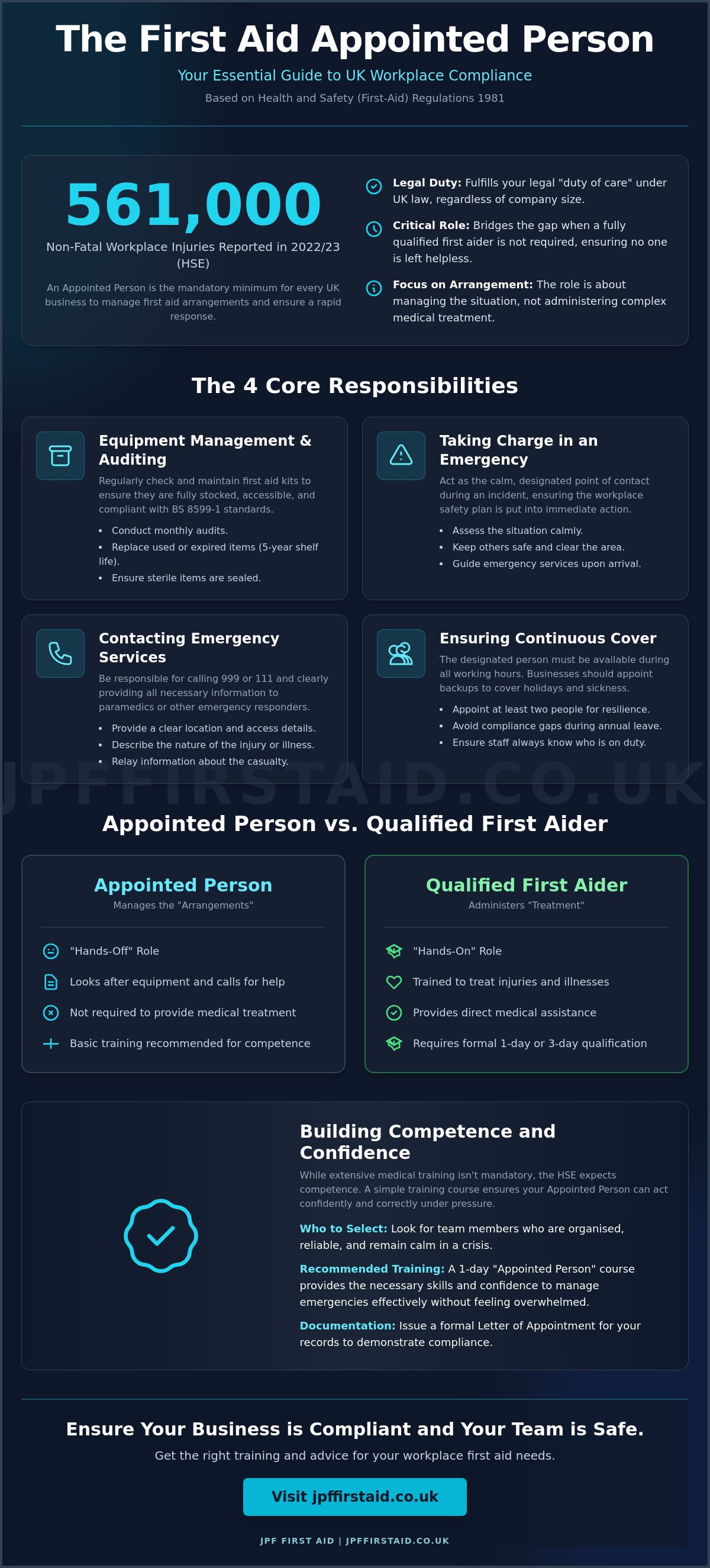 First Aid Appointed Person Responsibilities: The Complete 2026 Guide