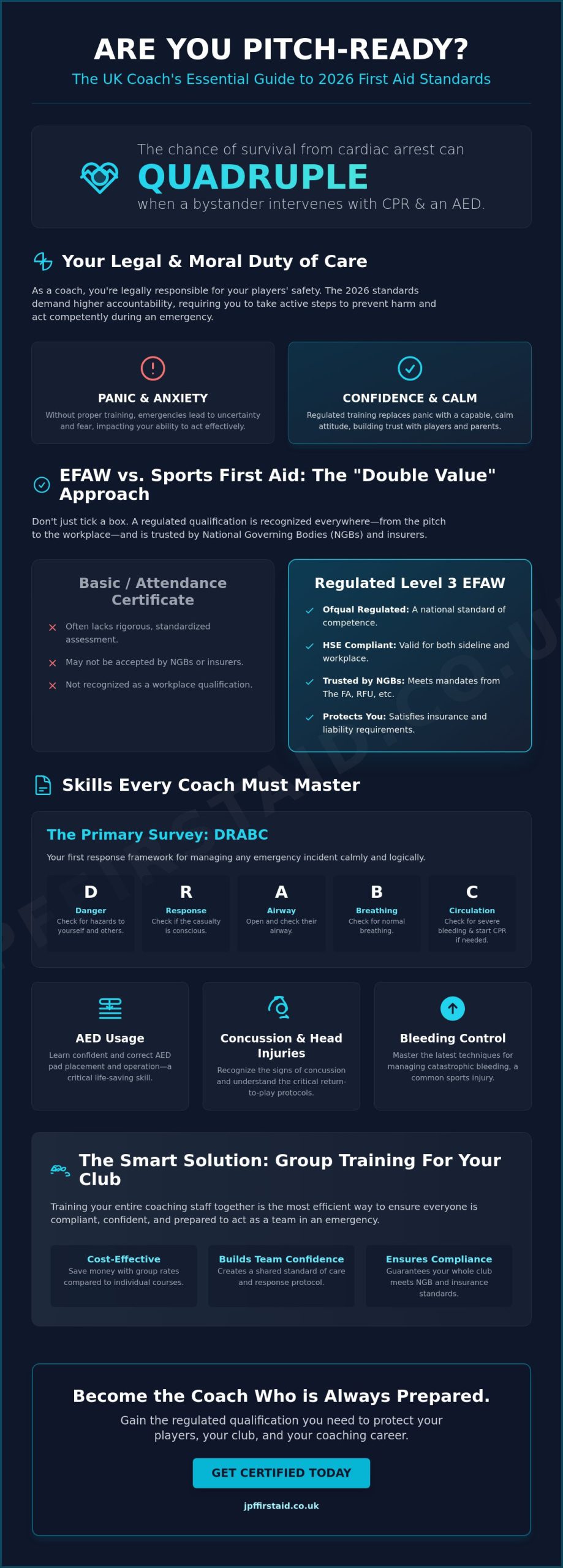 First Aid Training for Sports Coaches UK: The Complete 2026 Compliance Guide