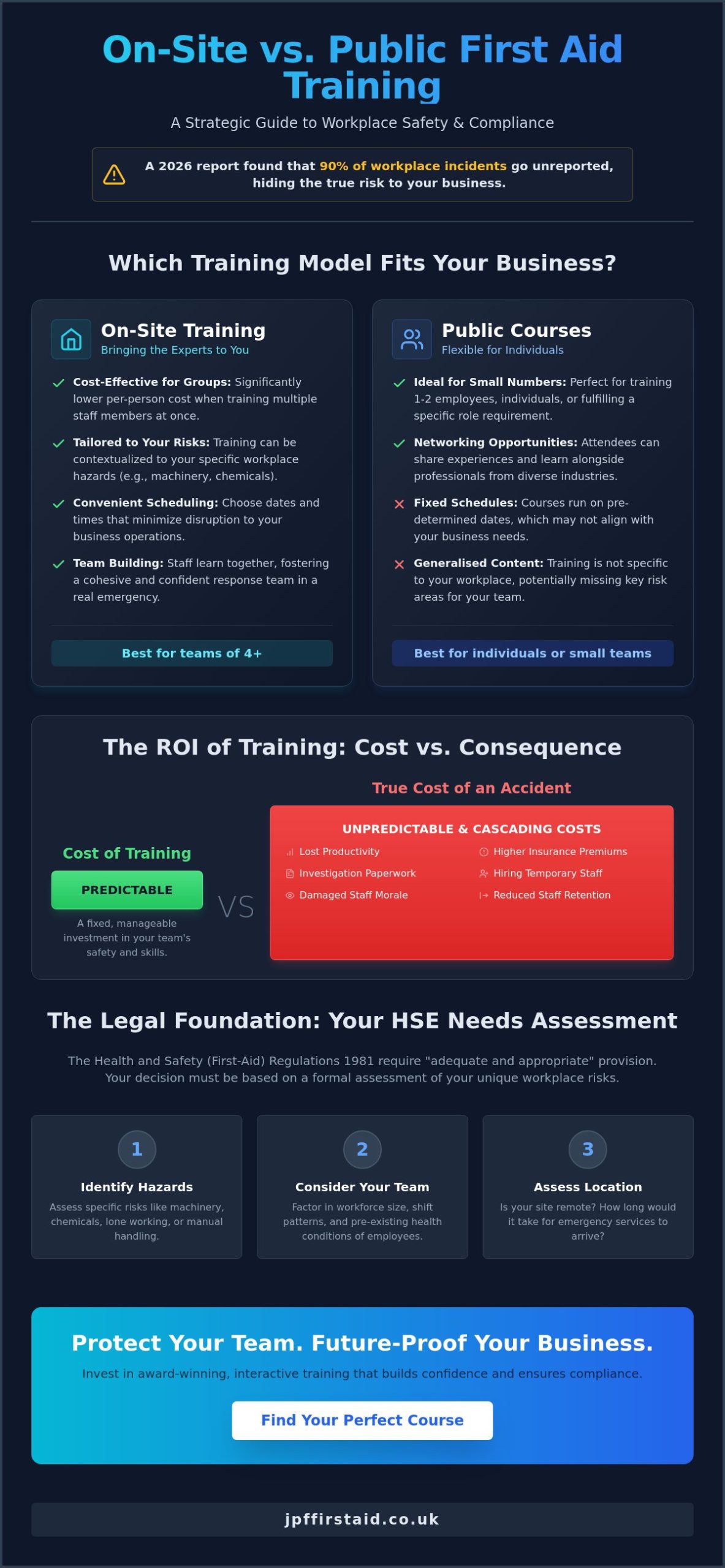 How to Convince Your Boss to Fund First Aid Training: A 2026 Business Case Guide