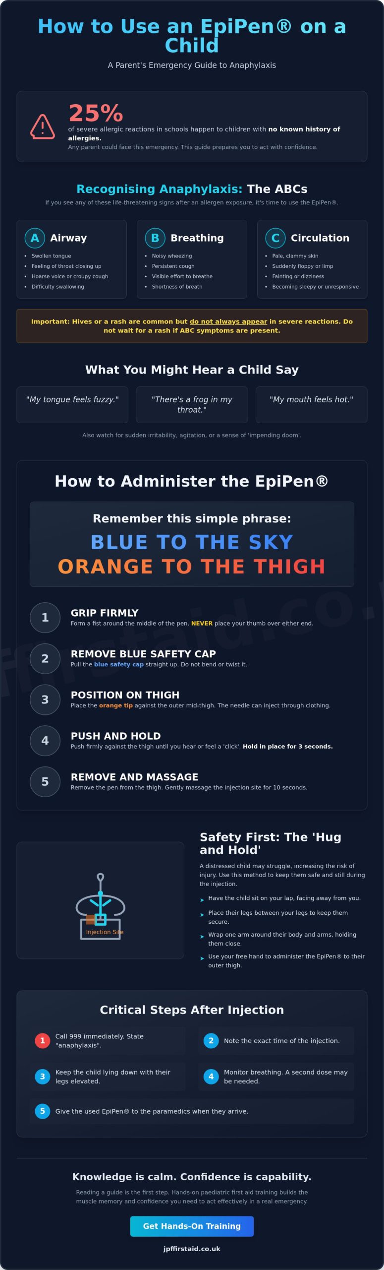How to Use an EpiPen on a Child: A Step-by-Step Guide for Parents and Carers