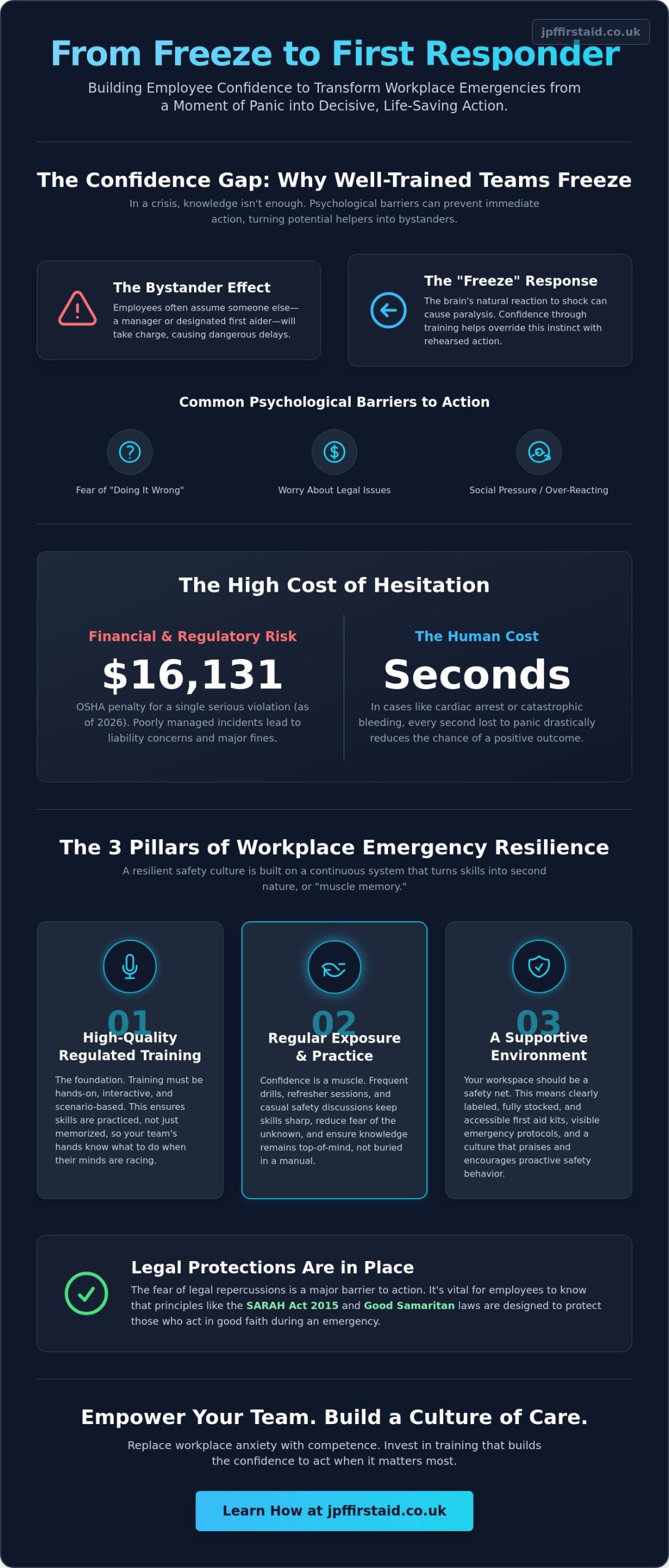 Improving Employee Confidence in Emergencies: A Practical Guide for 2026