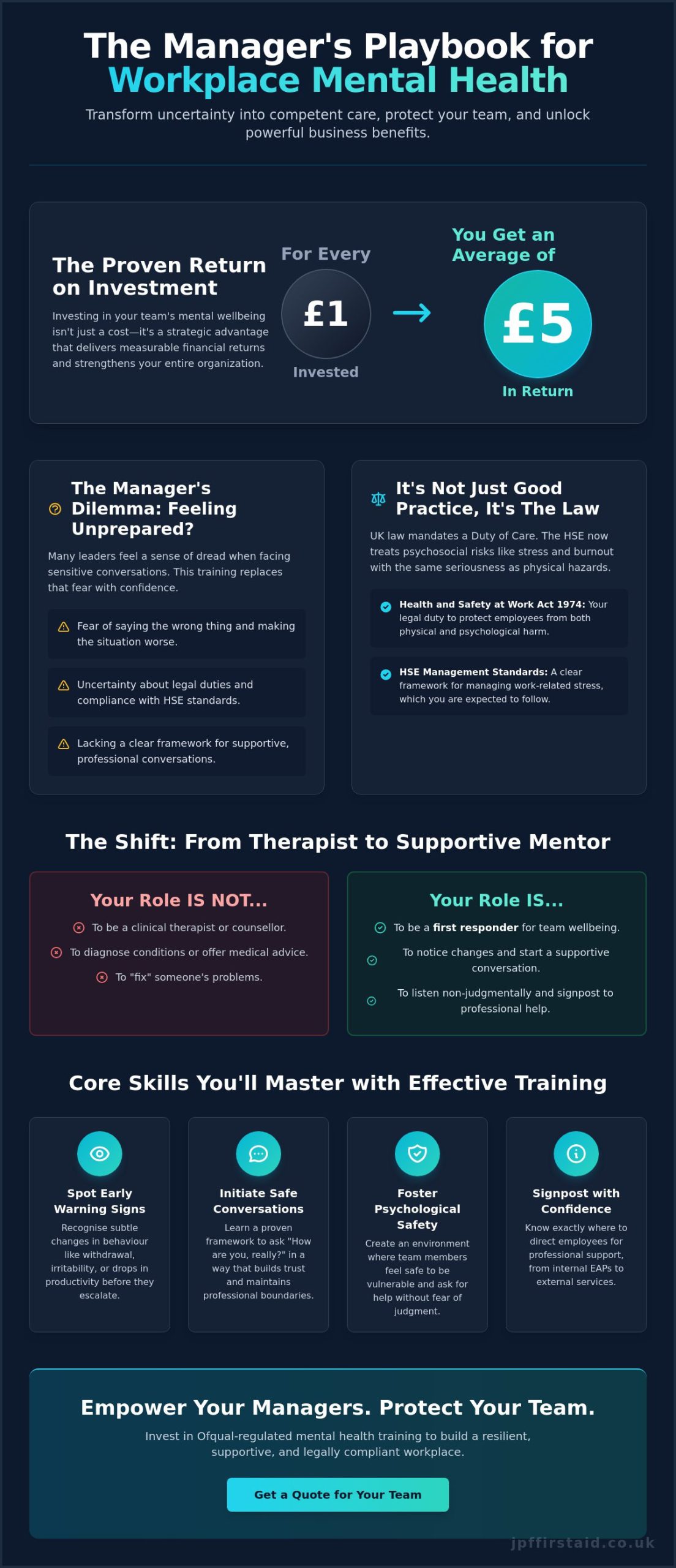 Mental Health Awareness Training for Managers: The Complete 2026 Guide