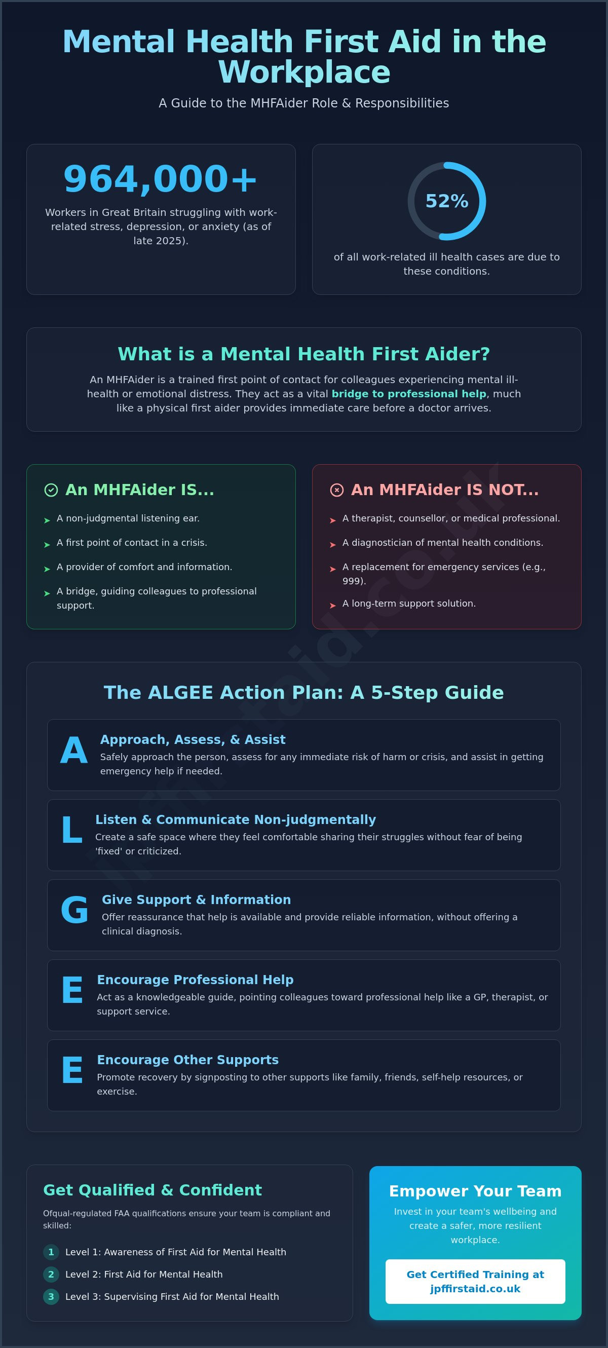 Mental Health First Aider Role and Responsibilities: The Complete 2026 Guide