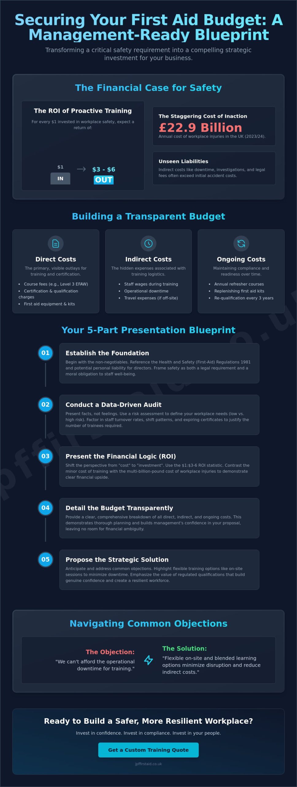 Presenting a First Aid Training Budget to Management: A Step-by-Step Guide