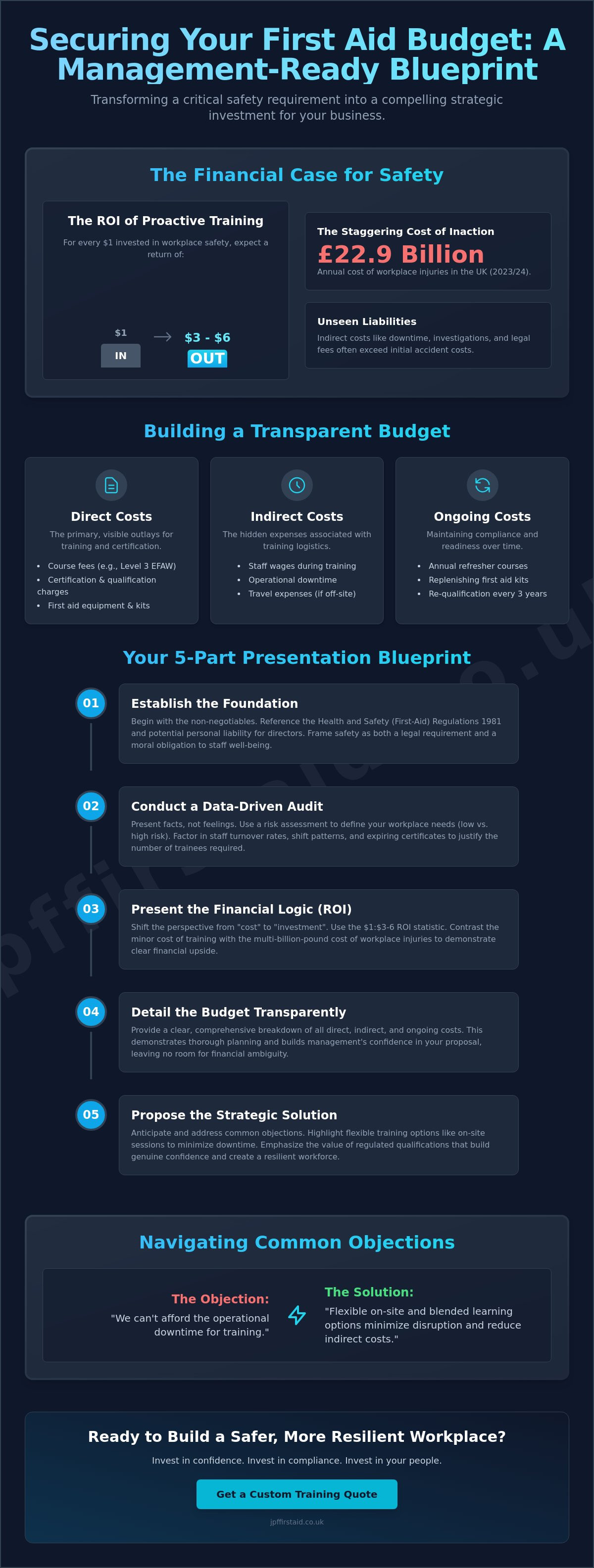 First Aid Guide Infographic Presenting a First Aid Training Budget to Management: A Step-by-Step ...