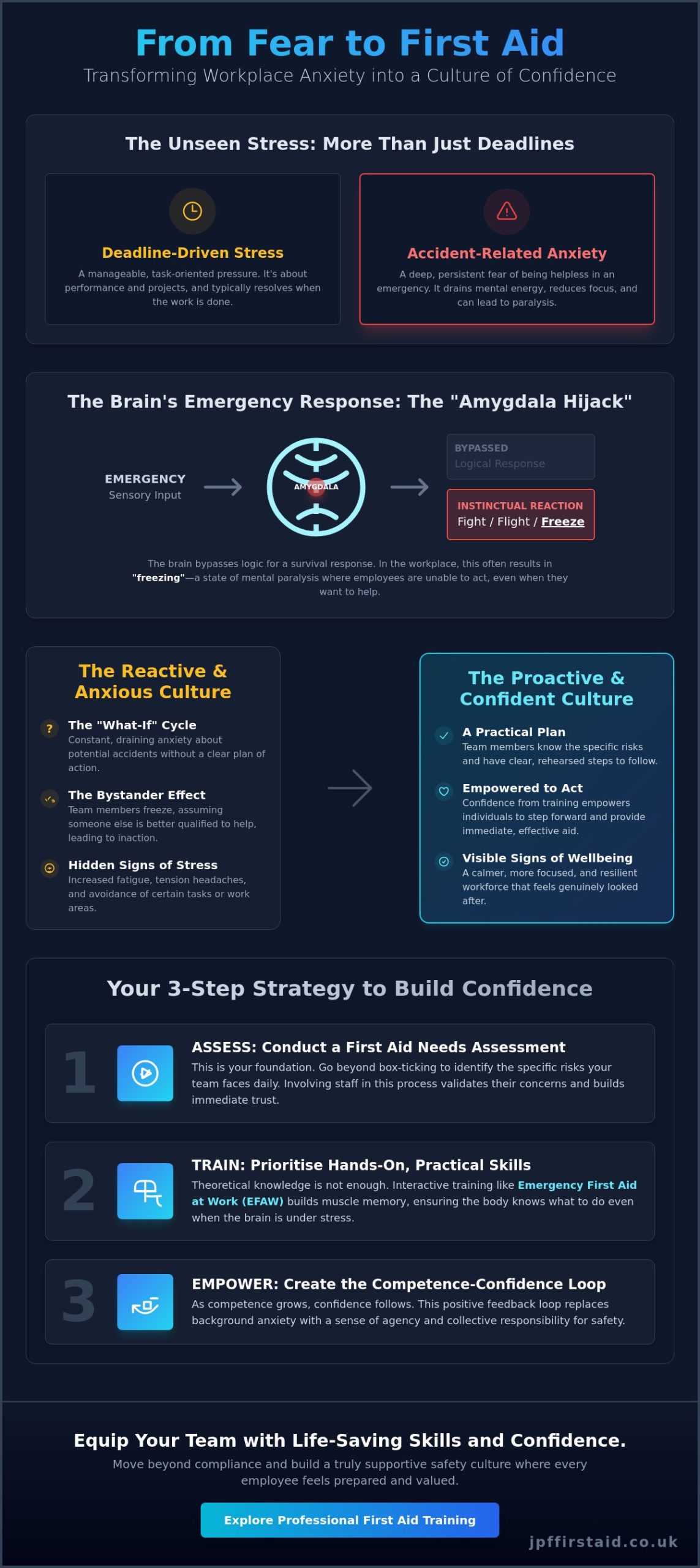 Reducing Workplace Anxiety About Accidents: A Guide to Building Employee Confidence