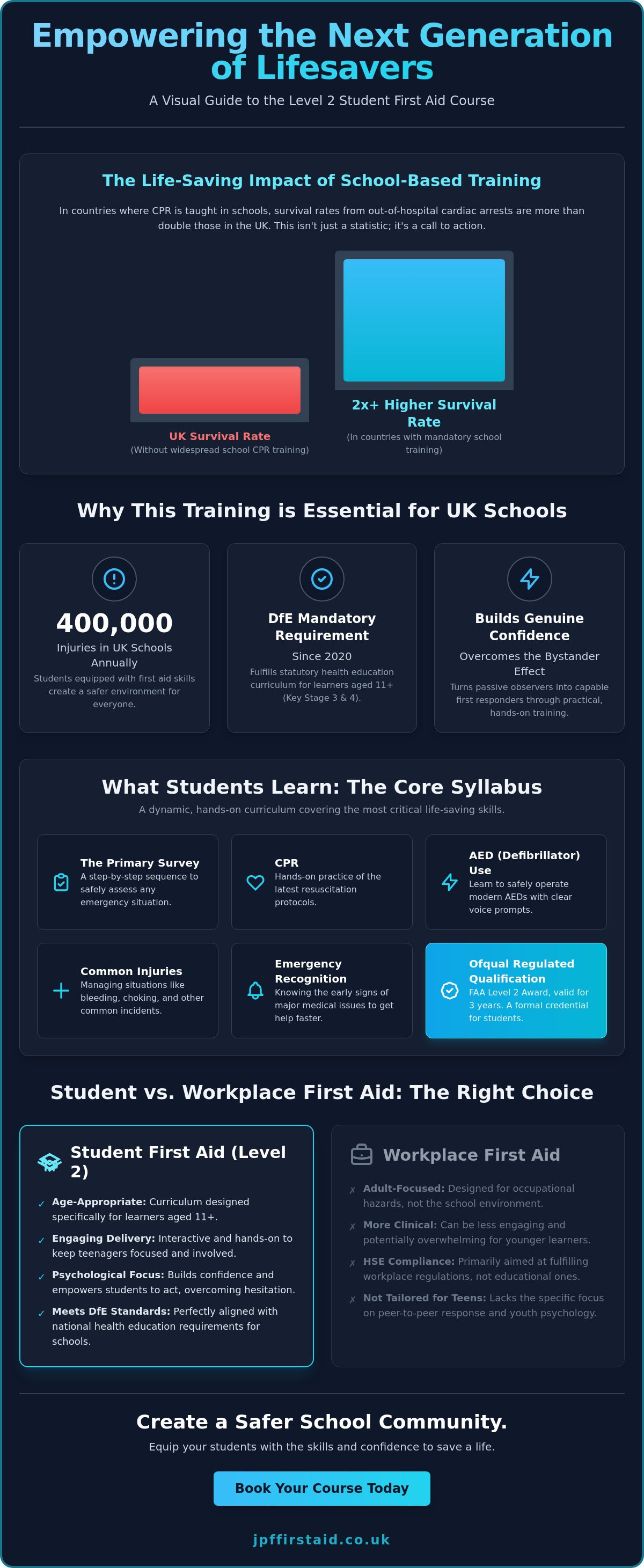 Student First Aid Course Level 2: The Essential 2026 Guide for Schools and Learners