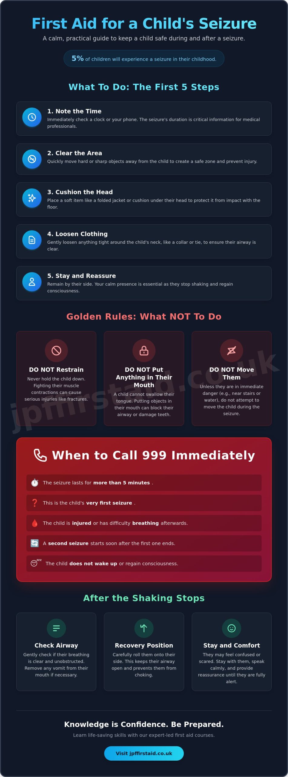 What to Do If a Child Has a Seizure: A Calm Guide for Parents and Carers (2026)