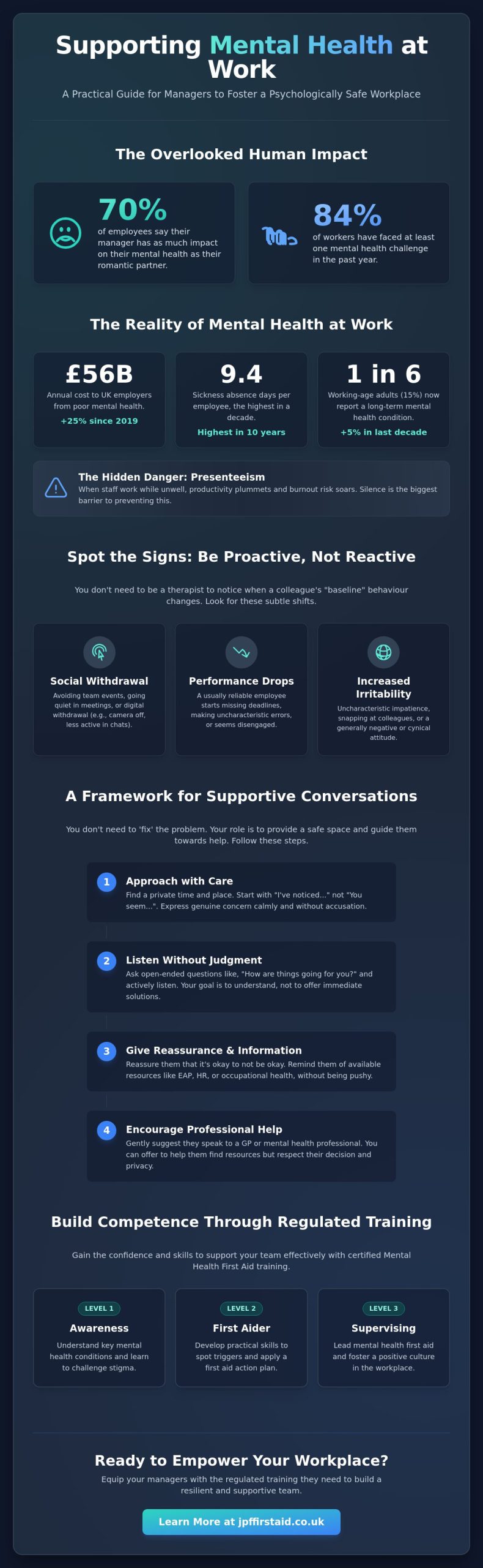 How to Support Mental Health in the Workplace: A 2026 Guide to Employee Wellbeing