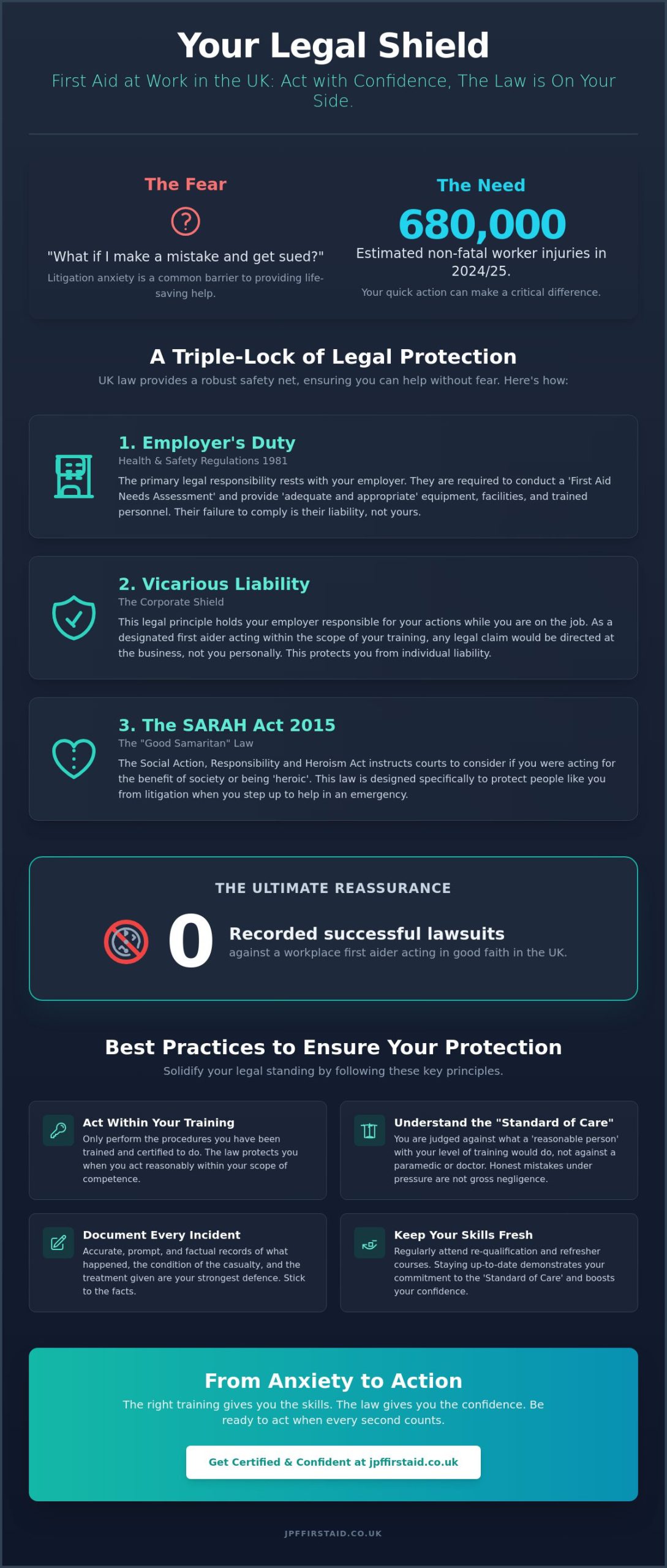 Legal Protection for First Aiders at Work: A Complete 2026 Guide