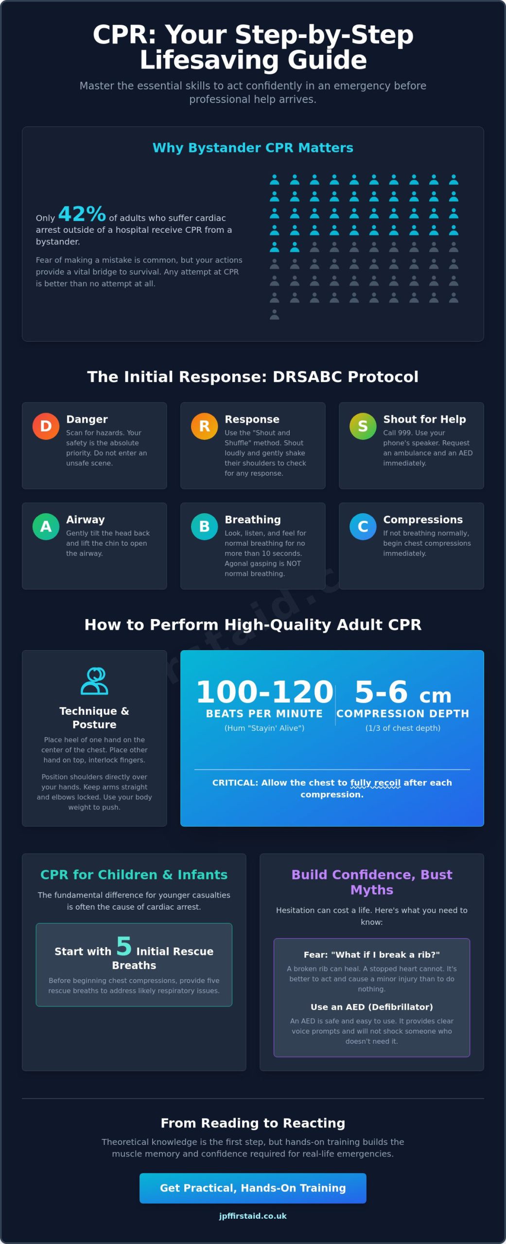 How to Perform CPR Steps: A Simple Guide to Saving a Life (2026)