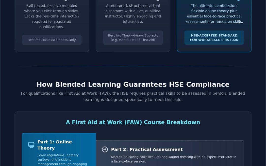 Learn Aid Distance Learning First Aid Qualifications: Your 2026 Guide to Flexible ...