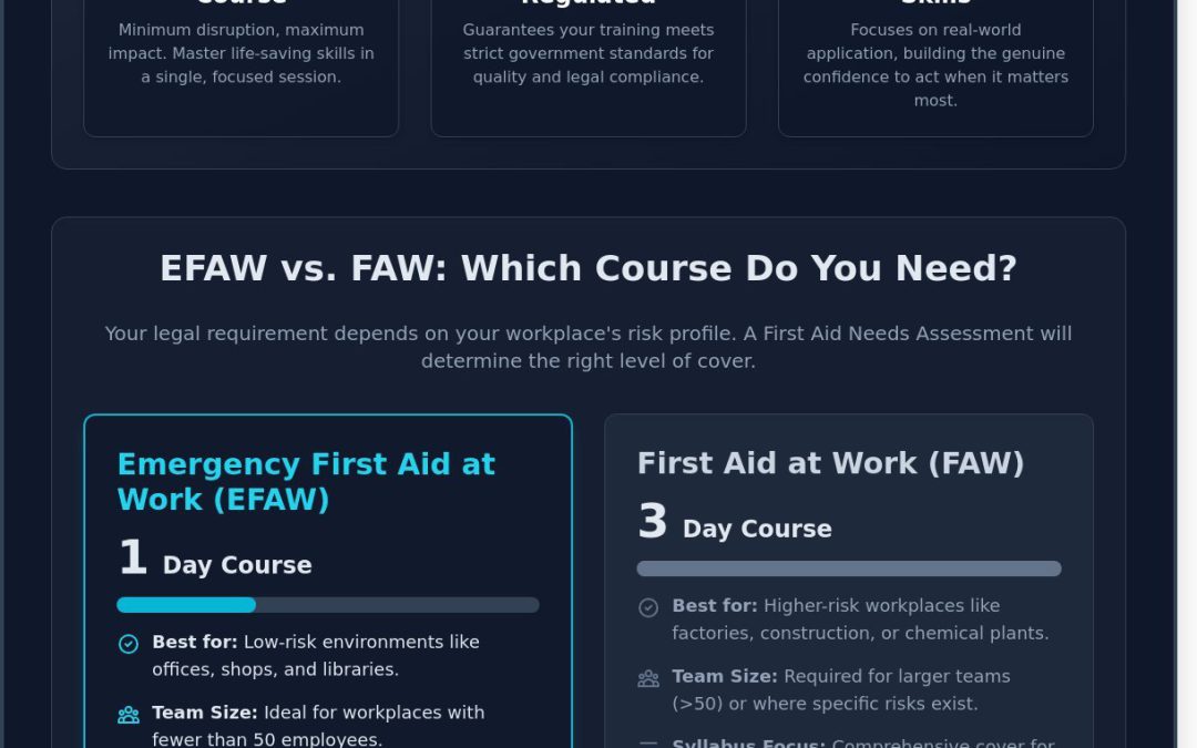 Emergency First Aid at Work: The Complete 2026 Guide to Workplace ...