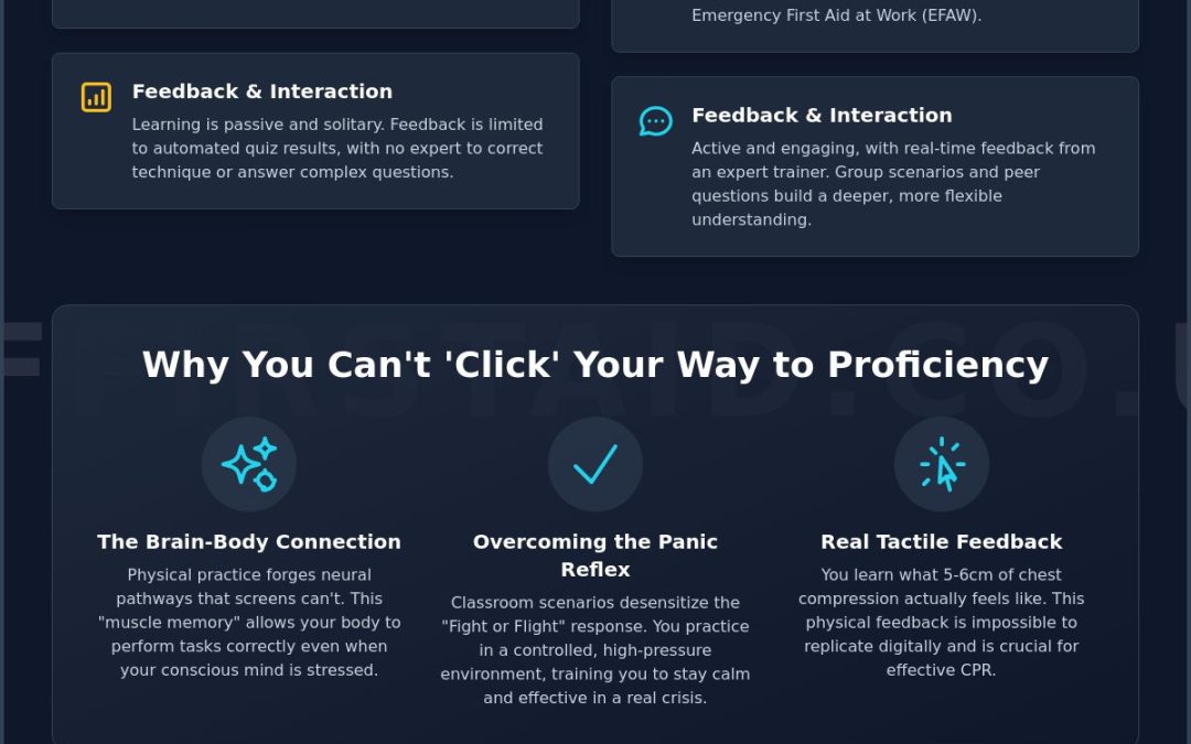 Online vs In-Person First Aid Training: Making the Right Choice in 2026 ...